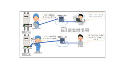 ベイシス、IoT機器設置などの電気通信工事をDX化