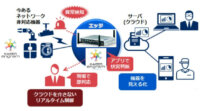 ディープインサイト、IoT端末側で推論と学習を可能にする組み込み型エッジAI「KAIBER engram」を提供開始