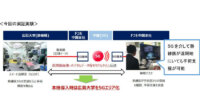 NTTドコモと広島大学、5Gを活用したスマート治療室で遠隔医療支援フィールド実験を実施