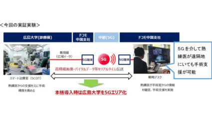 NTTドコモと広島大学、5Gを活用したスマート治療室で遠隔医療支援フィールド実験を実施