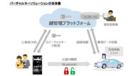 NTTドコモ、スマートフォンでドアの開閉ができる「バーチャルキー」活用のカーシェアサービス実証実験をタイで実施