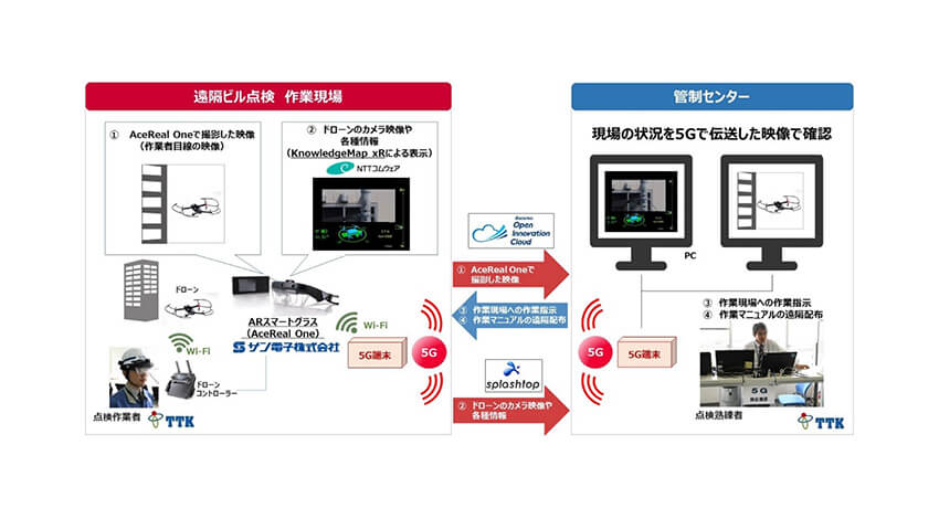 NTTドコモなど、5G・ドローン・ARスマートグラスを活用した遠隔ビル外壁点検の実証実験を実施