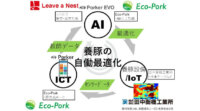 Eco-Pork・田中衡機工業所・リバネス、AI/IoT/ICT活用した「養豚自働化プロジェクト」を開始