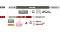 富士通研究所、がんゲノム医療を効率化するAI技術を東大医科研と共同開発