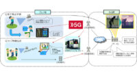 富士通やNTTグループなど、地方創生・ゴルフ場経営改善に向けて5Gの実証試験を開始