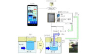 ジェイテクト、IoT水管理ソリューション「J-WeLL」をインドで展開