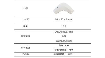 NTT、スマートヘルスケアに向けて心電・加速度・温度・湿度を計測する低電力ウェアラブル生体・環境センサを開発