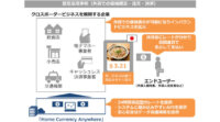 NTTコミュニケーションズ、「Home Currency Anywhere」提供で外貨販売価格を決済前に確認へ