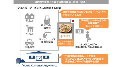 NTTコミュニケーションズ、「Home Currency Anywhere」提供で外貨販売価格を決済前に確認へ