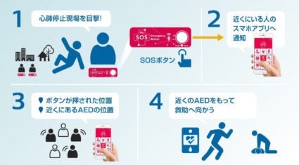 フィリップスと仙台市、IoTを活用して心肺停止時の新たな自助・共助モデルの実証実験を行うプロジェクトを開始