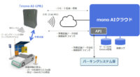 レンジャーシステムズ、AIカメラ活用の車番認識システム「mono AI-LPR」をブレインズと共同開発