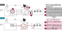 テクノスジャパンとRFルーカス、倉庫業務効率化に向けたRFIDとERPを連携した実証実験を実施