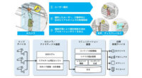 凸版印刷、AIカメラを活用して来店者の行動に合わせ最適な広告をリアルタイムで配信する自動販促プラットフォームを開発