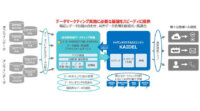凸版印刷とTIS、AI・DMP活用でデータマーケティング基盤をスピーディに構築