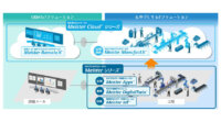 東芝デジタルソリューションズ、製造業のバリューチェーンのデジタル化に対応する「Meister Cloudシリーズ」販売