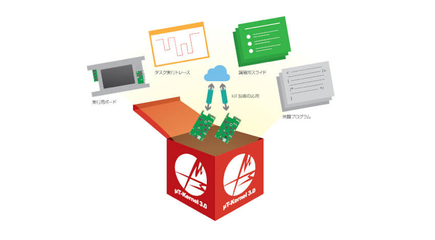 パーソナルメディア、リアルタイムOSで組込み機器の開発をマスターできる実習付き教材セットを発売