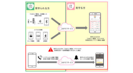 ソフトバンク、スマートフォンや家電の使用状況から一人暮らしの安否を確認できる「みまもりサービス」を提供開始
