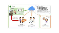 ユビキタスAIコーポレーションと長久手市、スマートメーターの電力使用量データを活用した高齢者見守りシステムの運用実験を実施