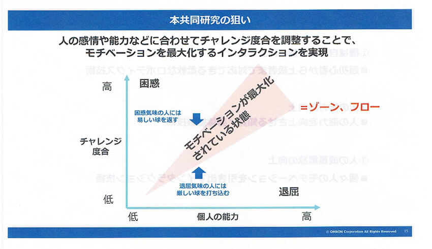 オムロンとスクウェア・エニックスが共同研究を開始、センサー技術とゲームAIで人の内面にせまる