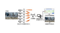 ATR・KDDI・宮崎大学、牛舎内で5Gを活用して従業員の作業効率化を支援する実証試験を実施
