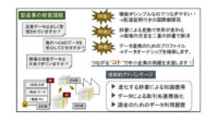 IVI、企業間でのデータ取引を促進する「製造業オープン連携フレームワーク」の開発を開始