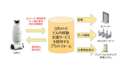 三菱電機、スマートビルの実現に向けてロボットのビル内縦横移動を支援するサービスを検証開始