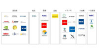 2019年11月版：産業別AIニュース一覧とカオスマップ
