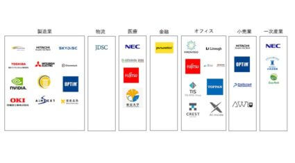 201911　産業別AIカオスマップ