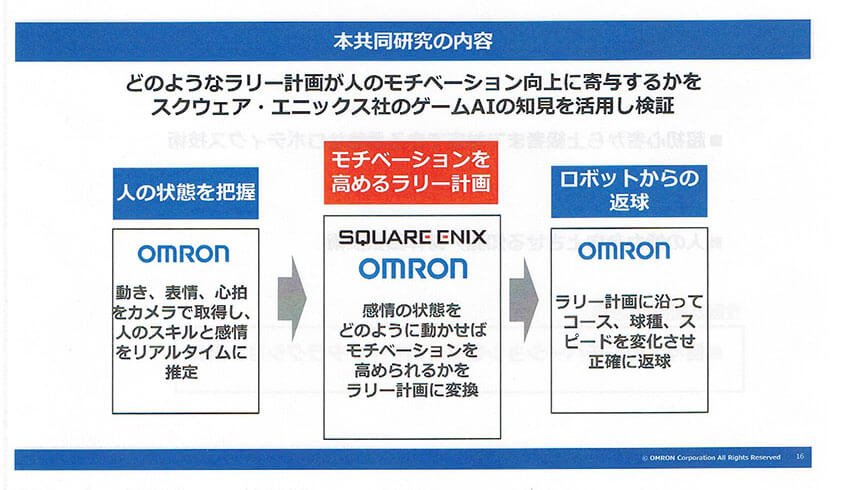 オムロンとスクウェア・エニックスが共同研究を開始、センサー技術とゲームAIで人の内面にせまる