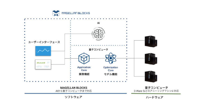 グルーヴノーツ、量子コンピュータ技術を活用した「スケジューリング最適化」パッケージを正式リリース