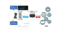 ラトックシステム、スマート家電リモコン「RS-BTIREX2」がGoogleアシスタントとSiriショートカットに対応