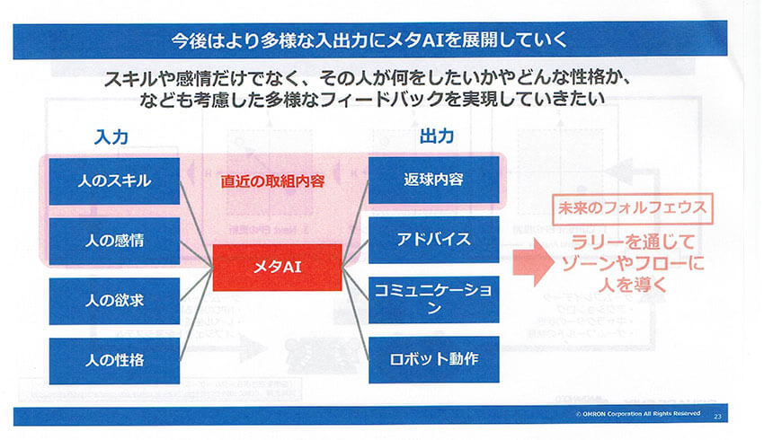 オムロンとスクウェア・エニックスが共同研究を開始、センサー技術とゲームAIで人の内面にせまる