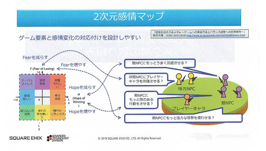 オムロンとスクウェア・エニックスが共同研究を開始、センサー技術とゲームAIで人の内面にせまる