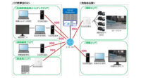 ドコモ・仙台放送・ソニー、5Gを活用した映像のリアルタイムクラウド編集と中継に関する実証試験に成功