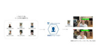 グルーヴノーツ、AIを活用して少ない画像データでも特定人物を見分ける「顔識別ソリューション」を提供開始
