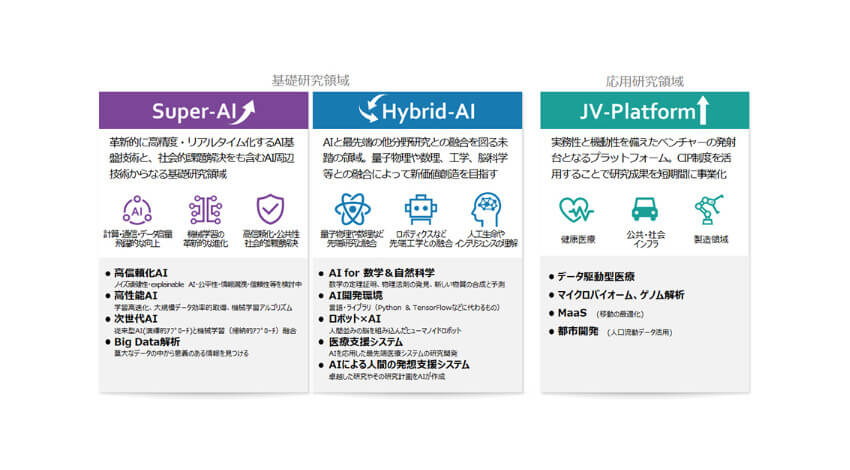 東京大学とソフトバンク、AIに特化した研究機関「Beyond AI 研究所」の設立に向けて協定を締結