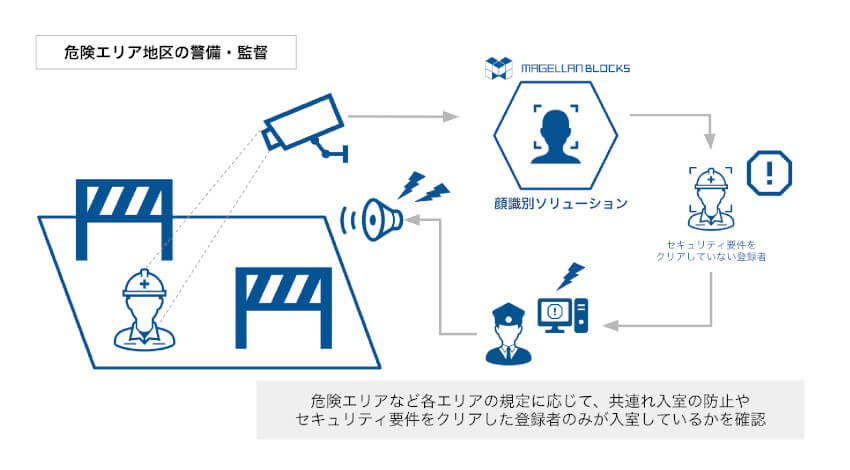 グルーヴノーツ、AIを活用して少ない画像データでも特定人物を見分ける「顔識別ソリューション」を提供開始