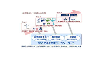 NEC、複数台・複数タイプの自律移動ロボットを集中的に制御可能なソフトウェアを販売開始