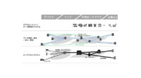 IDC、今後のデータ流通サービスプラットフォームにおいてエッジの活用やガバナンス機能の提供等が重要だと発表