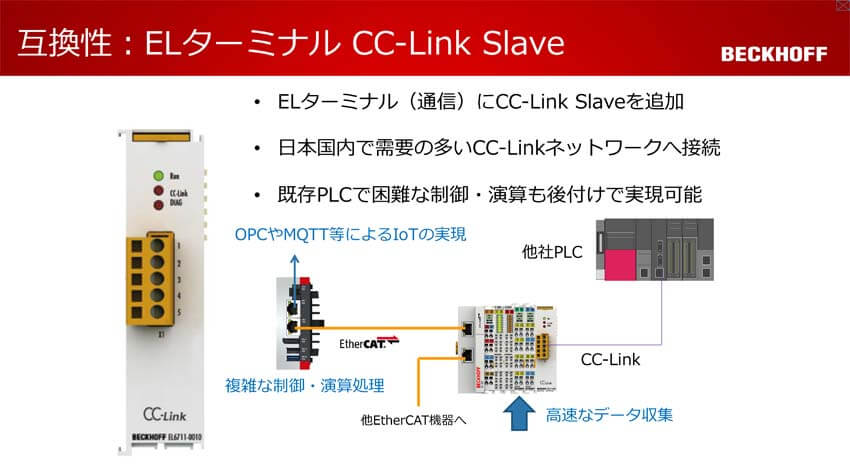 ベッコフCC-LINKゲートウェイ
