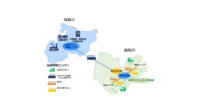 NECソリューションイノベータやりゅうにちホールディングスなど、沖縄県南城市でオンデマンド交通と小型モビリティを活用した観光型MaaSの実証実験を開始