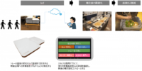 グリーンズ、SDGs達成へむけ、IoT重量計スマートマットで、食品ロス削減の取り組みを開始