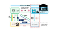 大和ハウス工業など、データを活用して物流施設の入居テナント企業の利便性を向上させる「保証サービス」提供開始