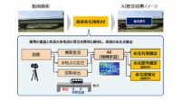 NTTドコモと京都大学、動画撮影で橋のたわみと車両重量をもとに劣化を推定する「橋梁劣化推定AI」を開発