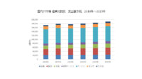 IDC、2019年の国内IT市場は前年比4.0％のプラス成長を予測