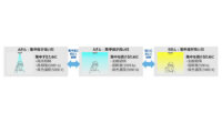 KDDIなど3社、JINS MEMEによるバイタルデータとオフィスの空間データを活用した個人の集中度に応じて照明が連動する共同実証実験を開始