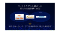 KDDI・三菱商事・LM・ローソン、ネットとリアルを融合した消費体験の創造に向けて協力