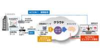 日本マイクロソフトと鹿島が連携、IoTを活用した建物管理プラットフォーム「鹿島スマート BM」を開発