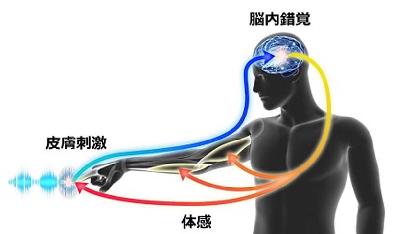 村田製作所、「3D触力覚技術」を手掛けるミライセンス社を買収