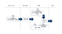 NEC、「AI品質ガイドライン」を策定